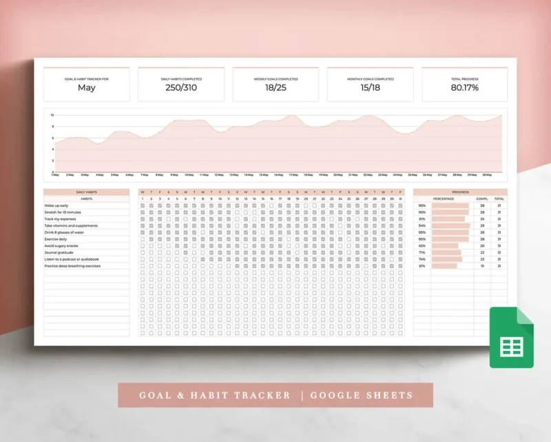 coplenty habit tracker spreadsheet goal tracker spreadsheet habit tracker template goal tracker template google sheets daily habit tracker weekly goal tracker monthly goal tracker yearly goal tracker