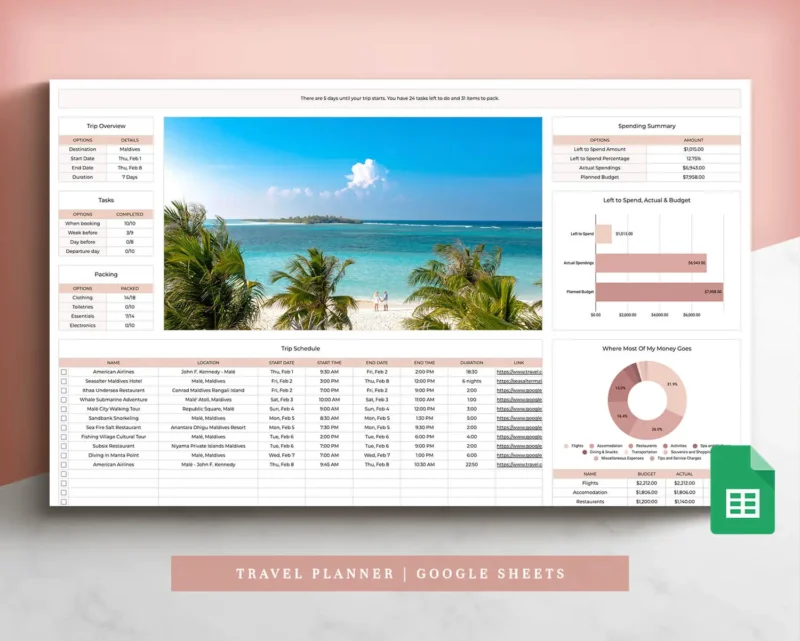 coplenty travel planner trip planner travel spreadsheet google sheets