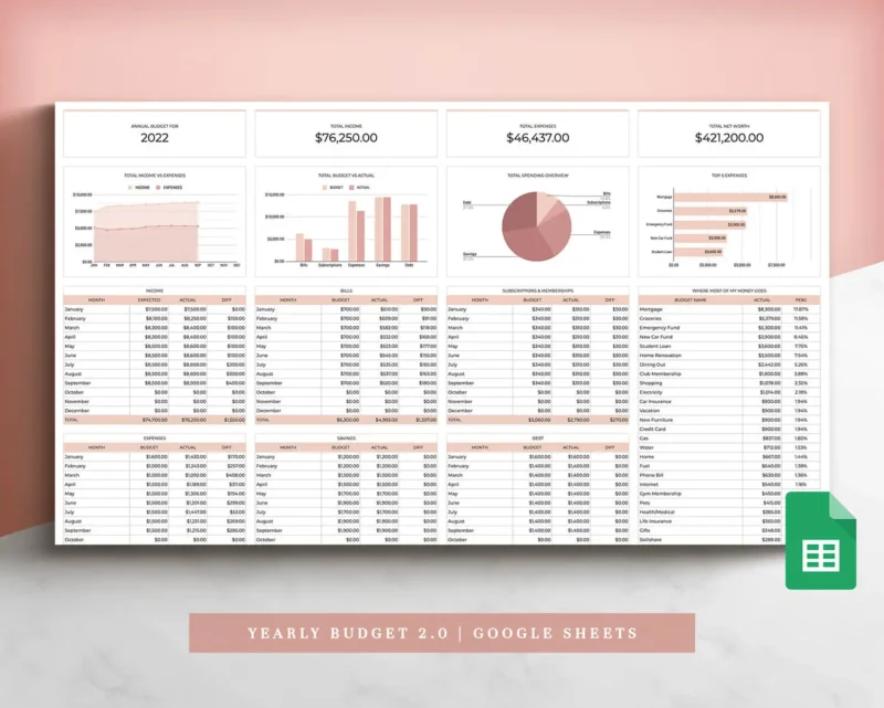 coplenty budget spreadsheet budget planner budget template google sheets monthly budget paycheck budget personal budget how to budget